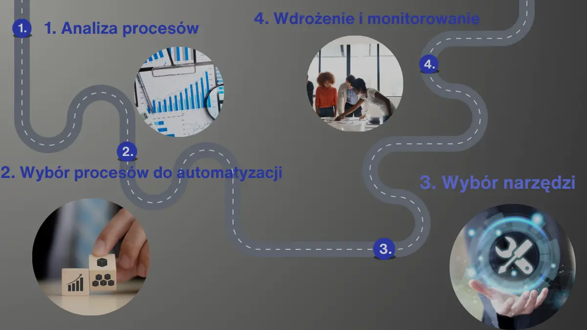 Cztery kroki wdrażania automatyzacji procesów biznesowych w firmie.